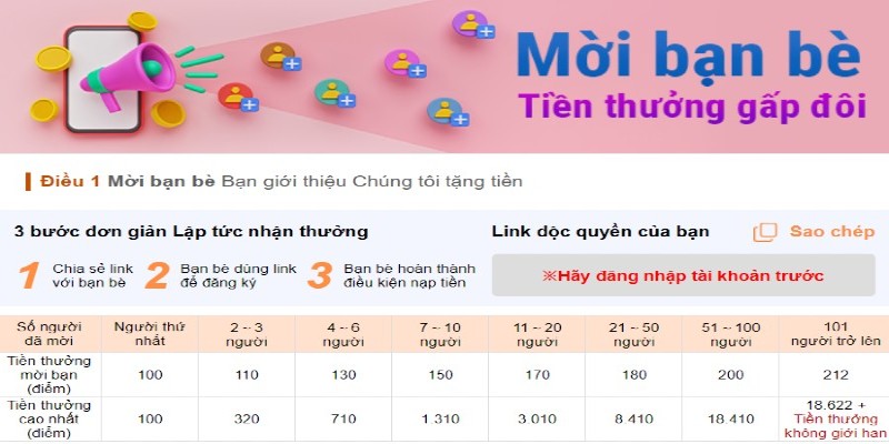 Chương trình ưu đãi khi mời bạn bè tham gia nền tảng 